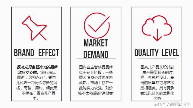 cocochanel什么品牌,cocochanel品牌