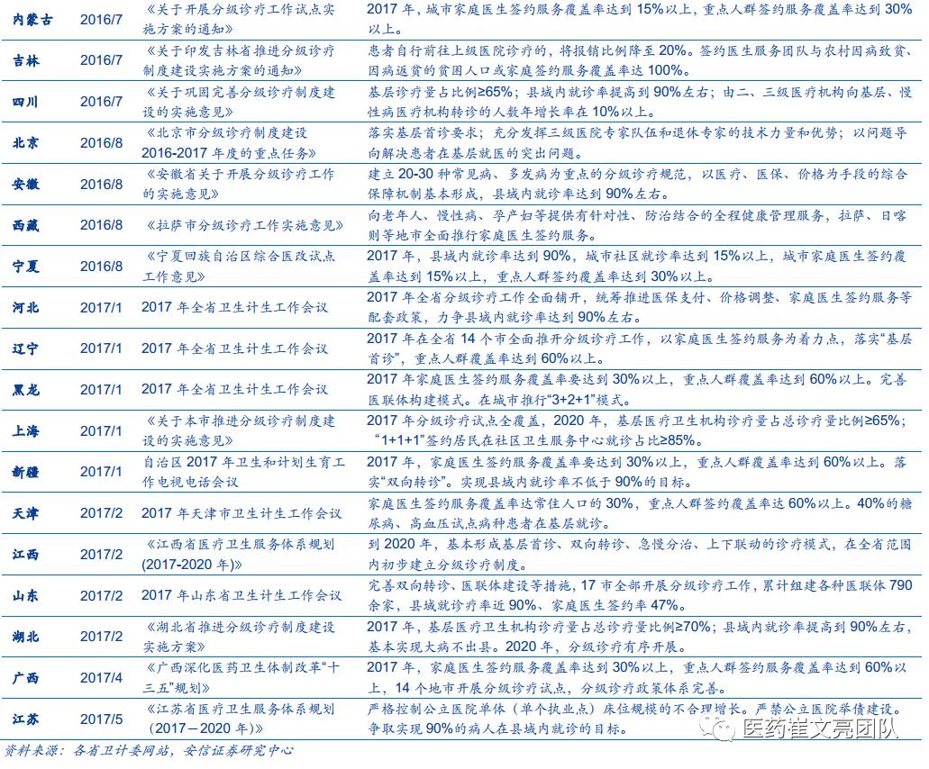 poct发展趋势分析,poct的发展现状和前景
