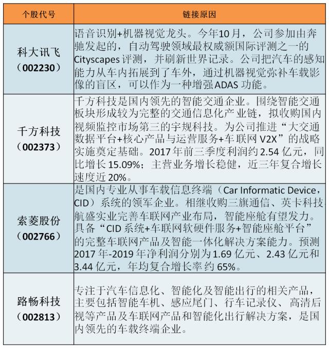 无人驾驶概念股低位重组,无人驾驶股走强