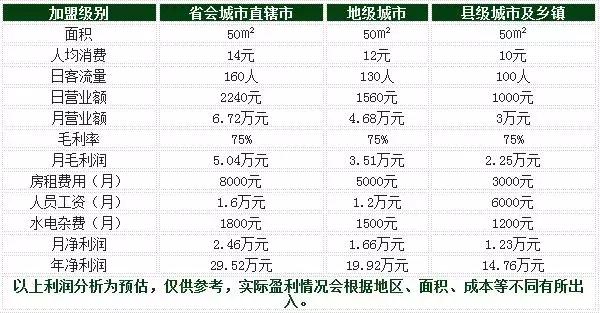 一点点奶茶发展史,一点点奶茶现在怎么样了