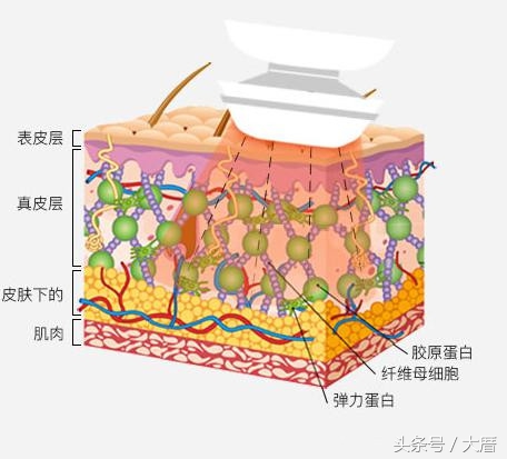 热门的美容仪真的好用吗,大几千的爆款美容仪真的值得吗