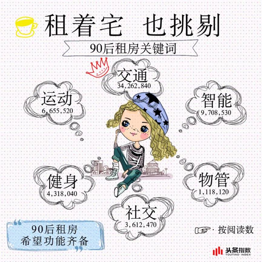 90后租房的数据,90后租房最新数据