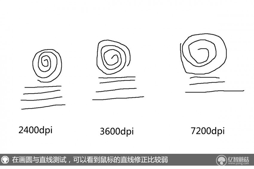 达尔优em925鼠标测评,达尔优925鼠标
