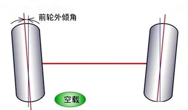 四轮定位正常前轮外侧仍然吃胎,前轮外侧吃胎的原因和解决方法