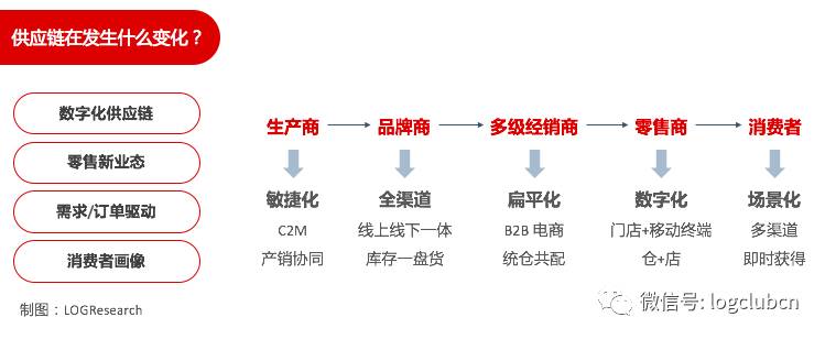 安吉物流专线运输,安吉物流和安吉智行