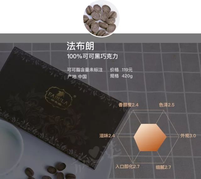 尝遍各种零食,既能减肥又好吃的巧克力