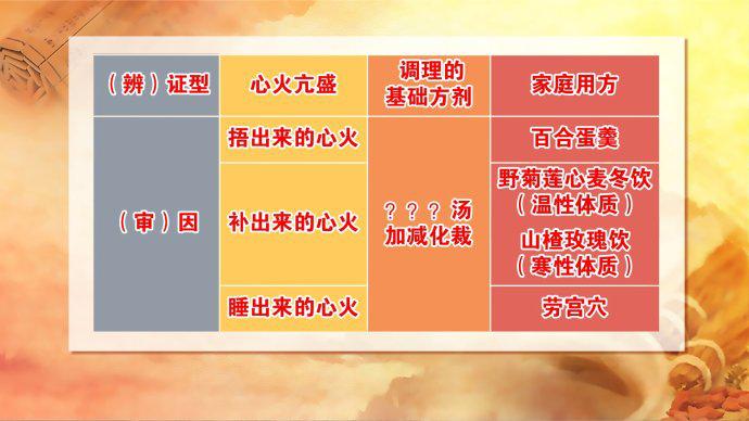 心火肝火旺盛怎么调理养生堂,北京卫视养生堂祛除心火护心脏