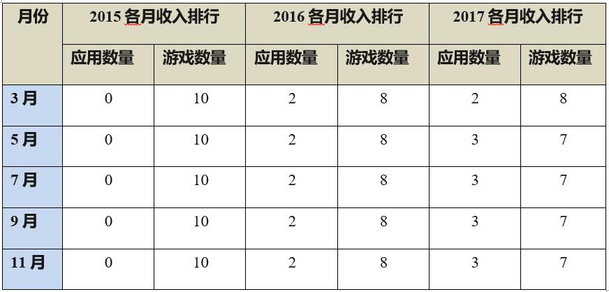 印度市场潜力无限,印度市场游戏项目有哪些