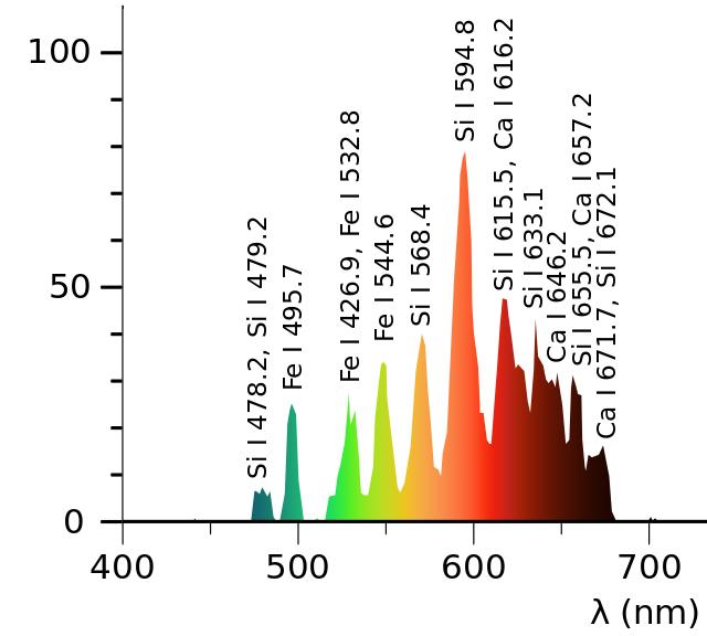球状闪电特点有哪些,球状闪电理论