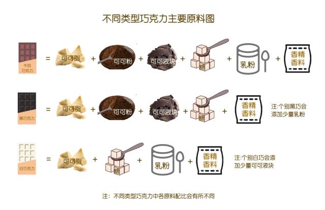 尝遍各种零食,既能减肥又好吃的巧克力