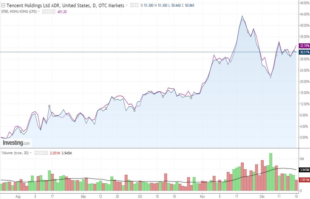 智通港股投资日志,智通港股投资日志7月3日