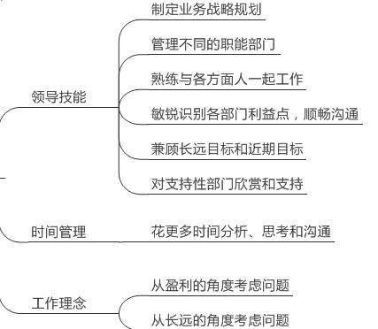 管理层培训课程问卷题,阿里巴巴管理层的培训课程