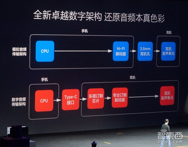 乐视乐2发布会,乐视乐2刚出多少钱
