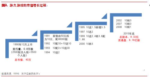 牛股有牛股的基因,牛股基因深度解析