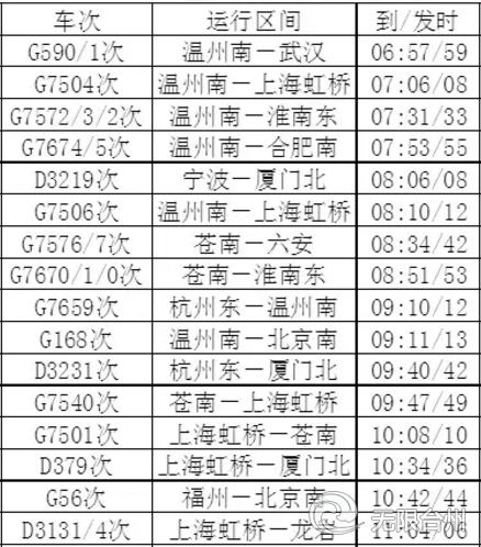 最新台州火车站列车时刻表,收藏火车时刻表