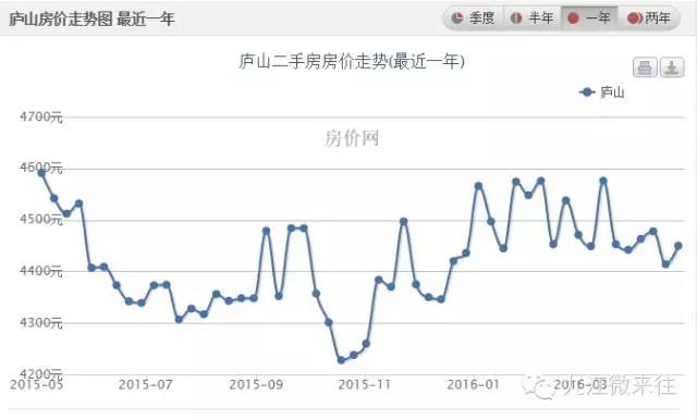 九江中航城二手房最新房价,江西九江房价二手房