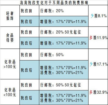 京东海外购飞利浦剃须刀靠谱吗,网上买的飞利浦剃须刀哪款好用