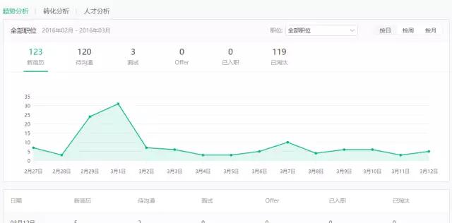 拉勾招聘收费标准,拉勾招聘怎么视频面试