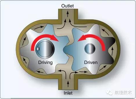 飞机液压系统视频大全,飞机液压泵的种类有哪些