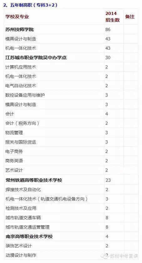 中考没考好上不上中专,中考体育没考好怎么办