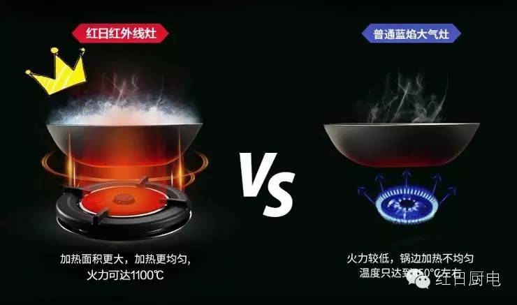 油烟净化燃气灶,怎样降低燃气灶二氧化氮含量