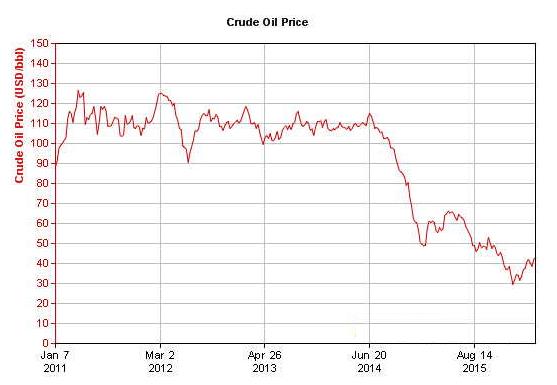 11道金牌,期货大量做空会导致现货下跌吗