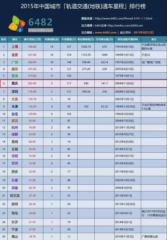 在重庆上下班体验,在重庆上班有多难
