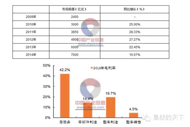 油车分期,油分期