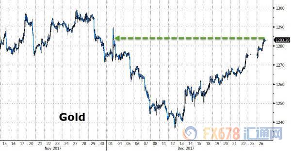 黄金走势分析及建议12.27,黄金走势分析及建议12月6日