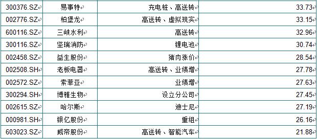 股票黑马集中营,黑马集中营