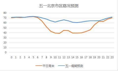 五一出行数据报告,五一出行大数据预测报告