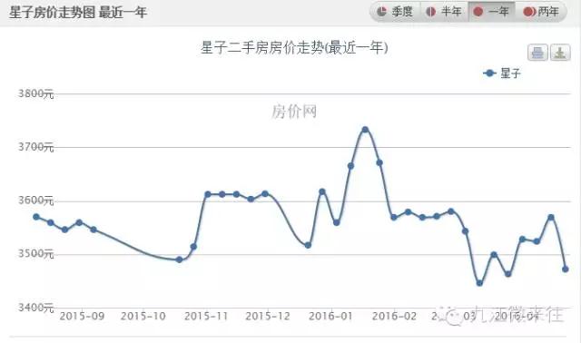 九江中航城二手房最新房价,江西九江房价二手房