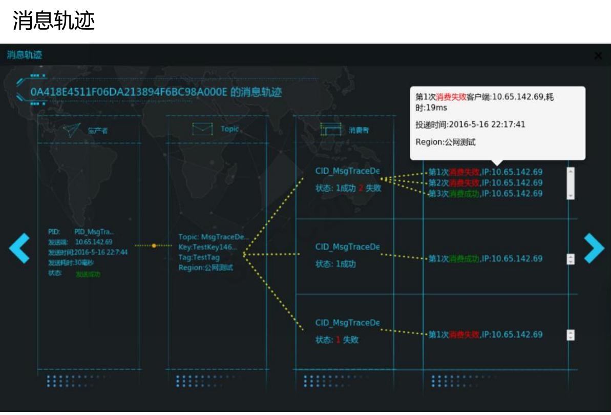 「云智未来」阿里中间件RocketMQ——万亿级数据洪峰下的消息引擎
