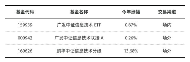 买基金技巧最实用的方法,怎么买基金一个月能赚2000