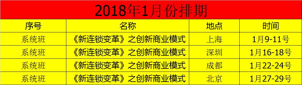 连锁经营管理思路和方法,连锁店管理干货