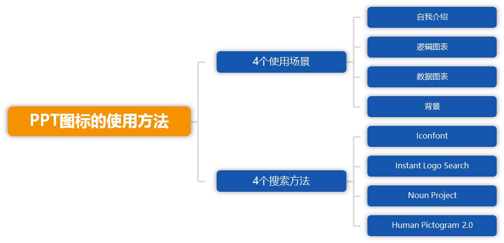 ppt如何设置点击图标就能播放视频,PPT图标怎么用