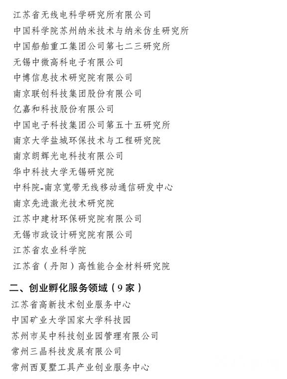 江苏省科技服务业哪家强？快为你的公司打CALL