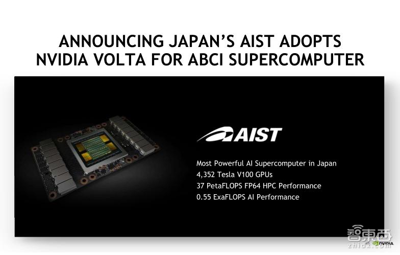 TeslaV100深度讲解：专为深度学习设计的TensorCore有多牛？