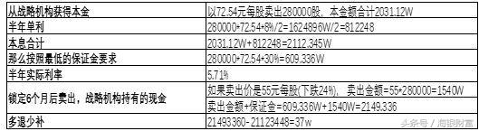 大宗交易新规多久可卖,大宗货物最新政策