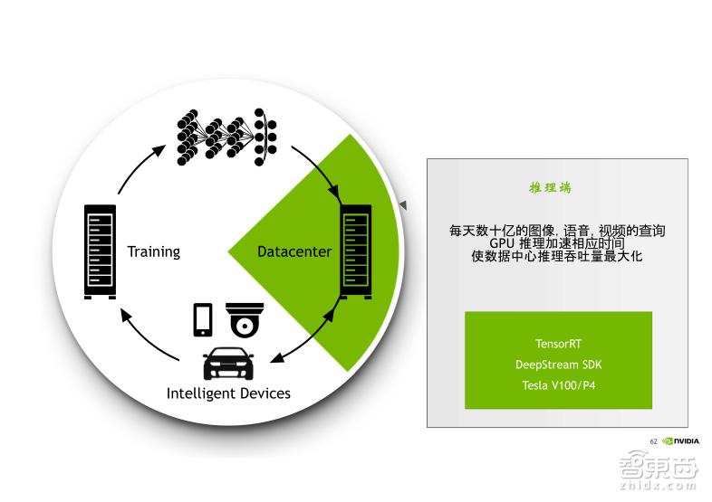 TeslaV100深度讲解：专为深度学习设计的TensorCore有多牛？