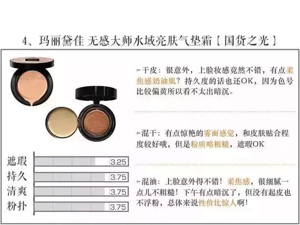 2023大牌气垫评测红黑榜,三十八款热门气垫你都想拥有吗