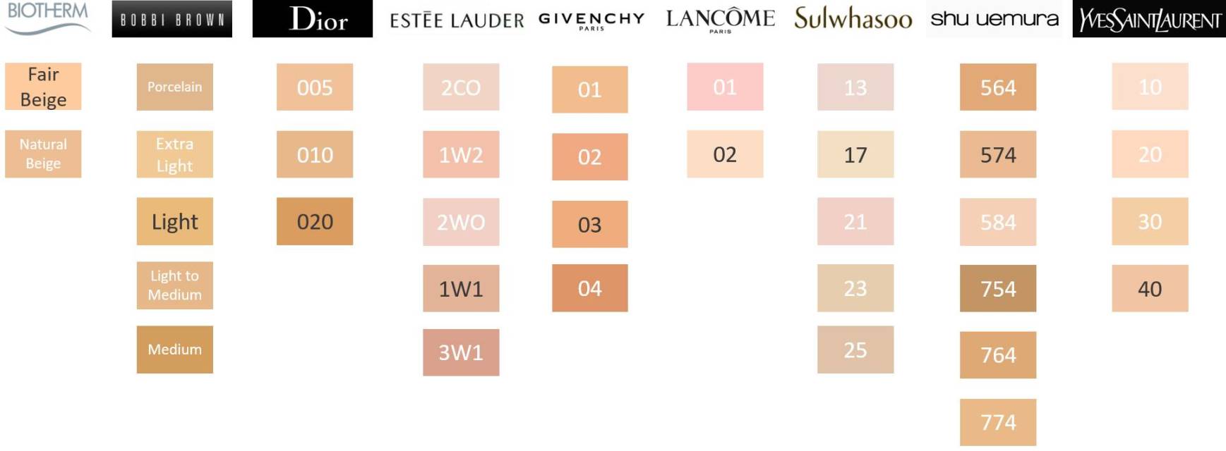 价格便宜又好用的气垫,价格实惠的大牌气垫