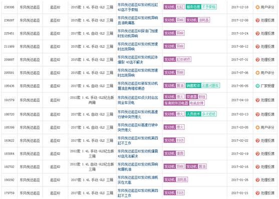 起亚k2真实销量,起亚k2销量怎么样