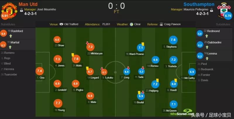 复盘曼联0比7战术,上一轮曼联绝地反击逆转南安普顿