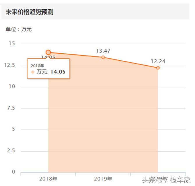 安全神车，15万买辆遍体鳞伤的四年S60到底值不值？