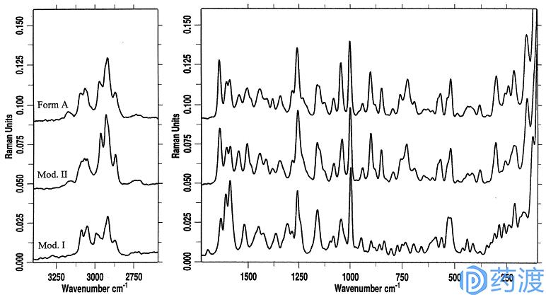 ANDA中晶型监控的案例与分析
