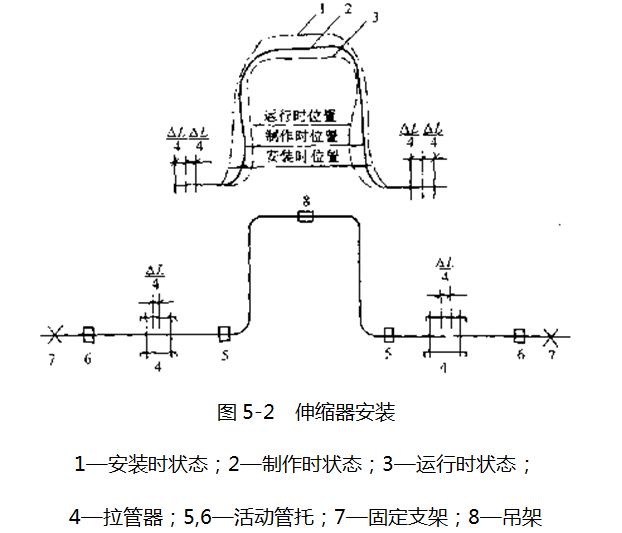 马桶安装注意事项及问题,给排水问题及处理方法
