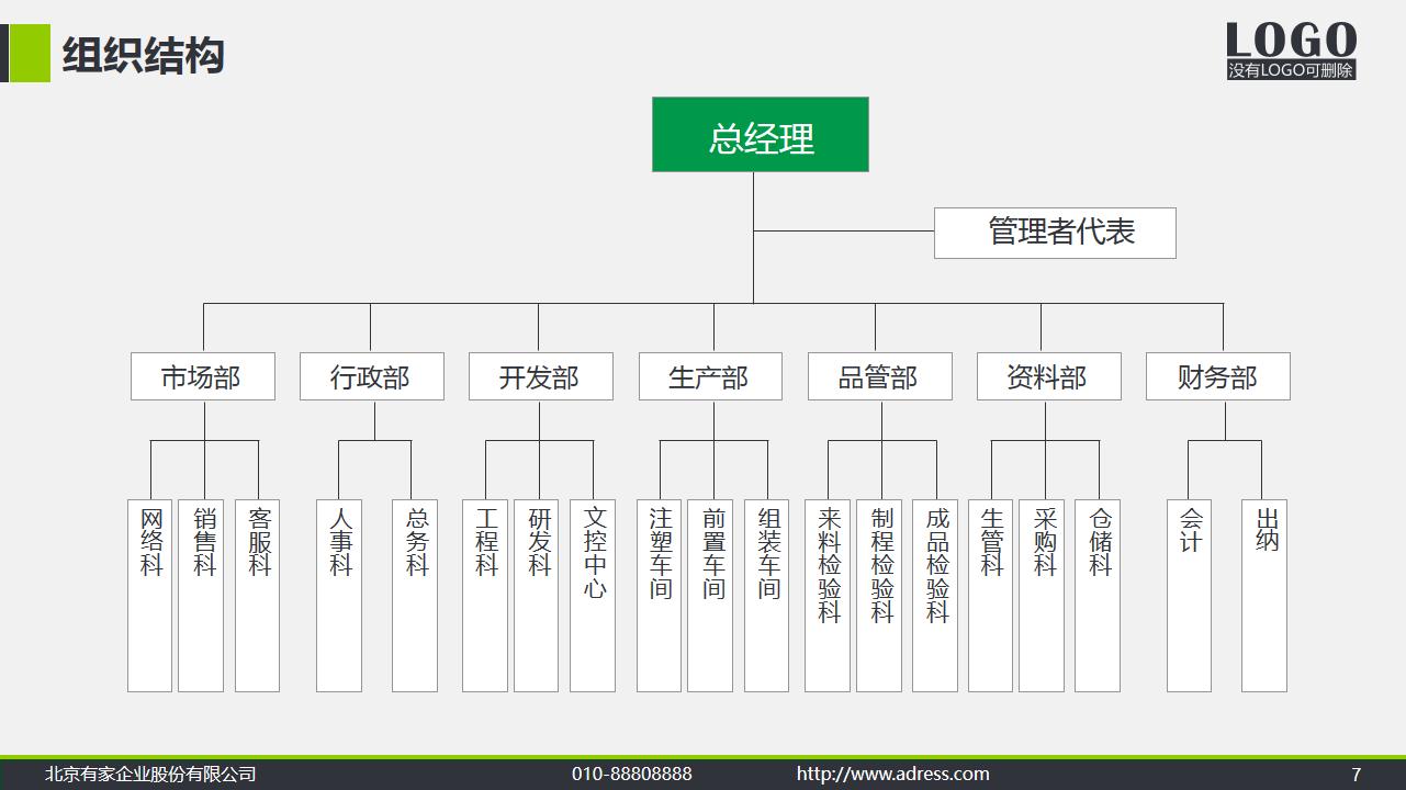 一套思路超清晰的公司简介产品宣传PPT，值得借鉴学习