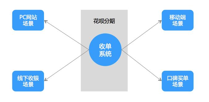花呗分期支付平台,花呗分期付款的详细操作