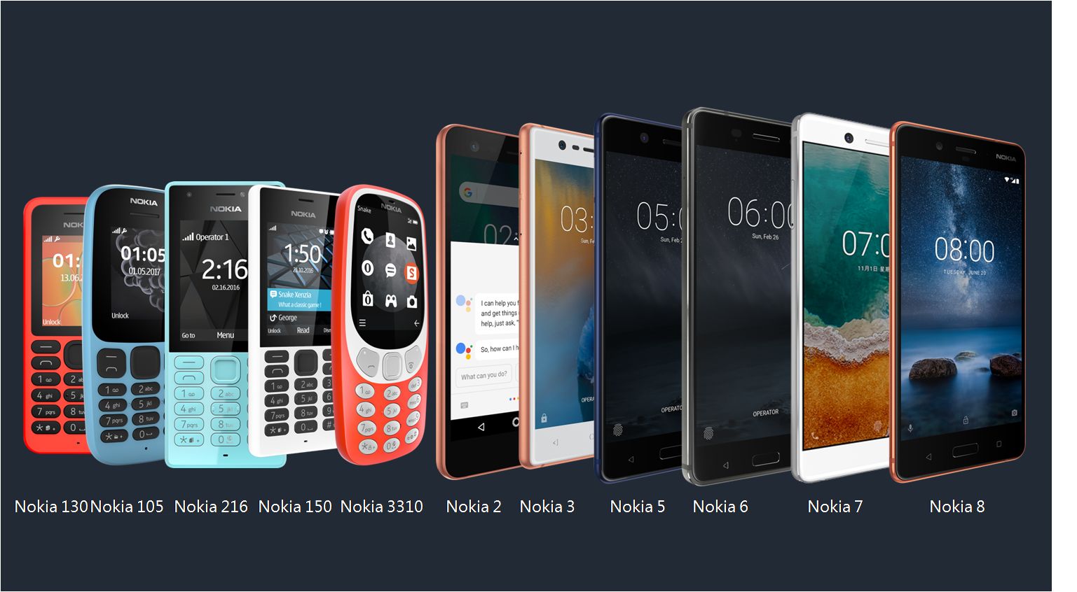 面对市场变化,演变对企业至关重要